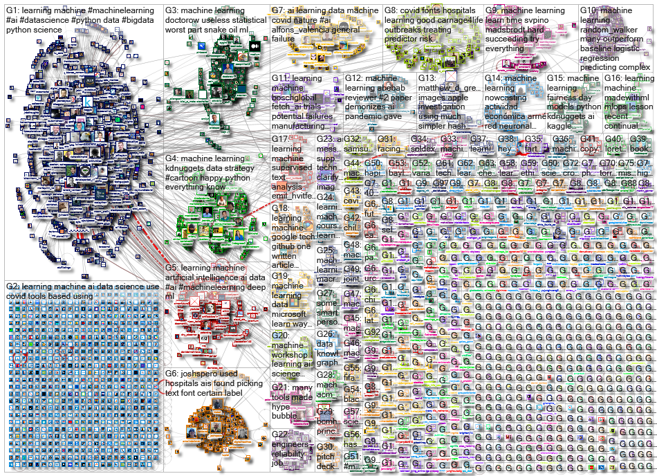 %22machine learning%22_2021-08-06_16-45-34.xlsx