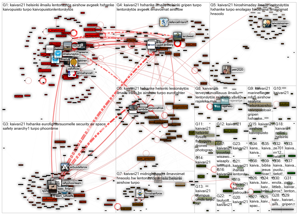 #Kaivari21 Twitter NodeXL SNA Map and Report for lauantai, 07 elokuuta 2021 at 15.33 UTC