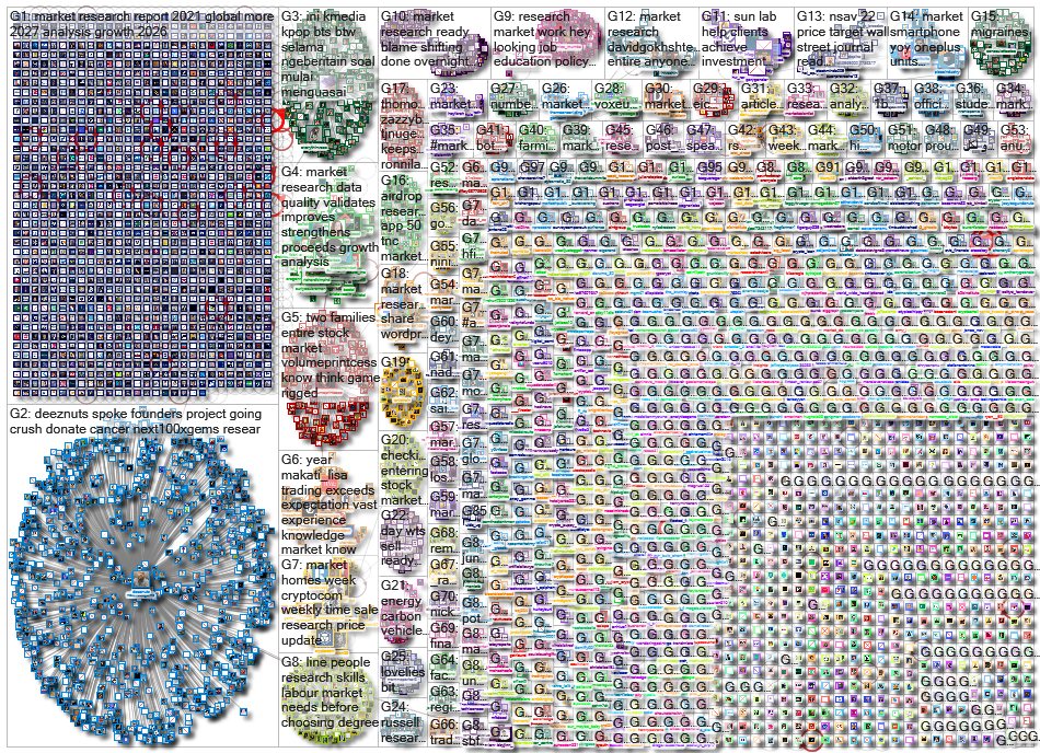 market research_2021-08-07_04-36-03.xlsx