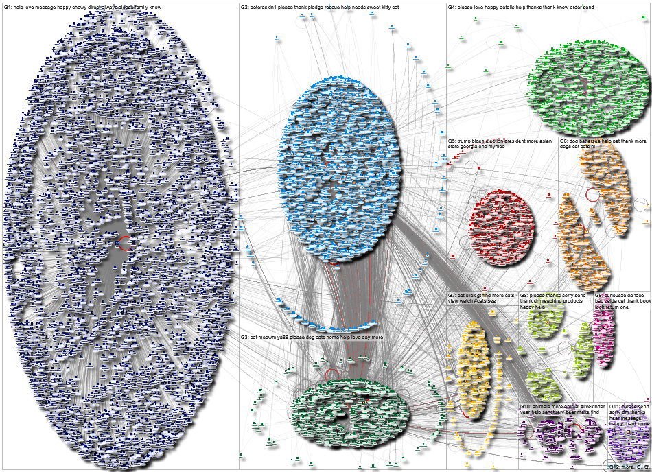 NodeXL Twitter Tweet ID List Thursday, 01 July 2021 at 19:21 UTC