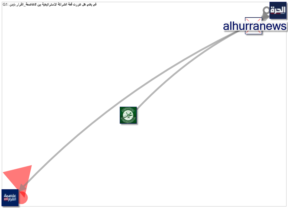 عاصمة_القرار_2021-08-08_02-23-53.xlsx