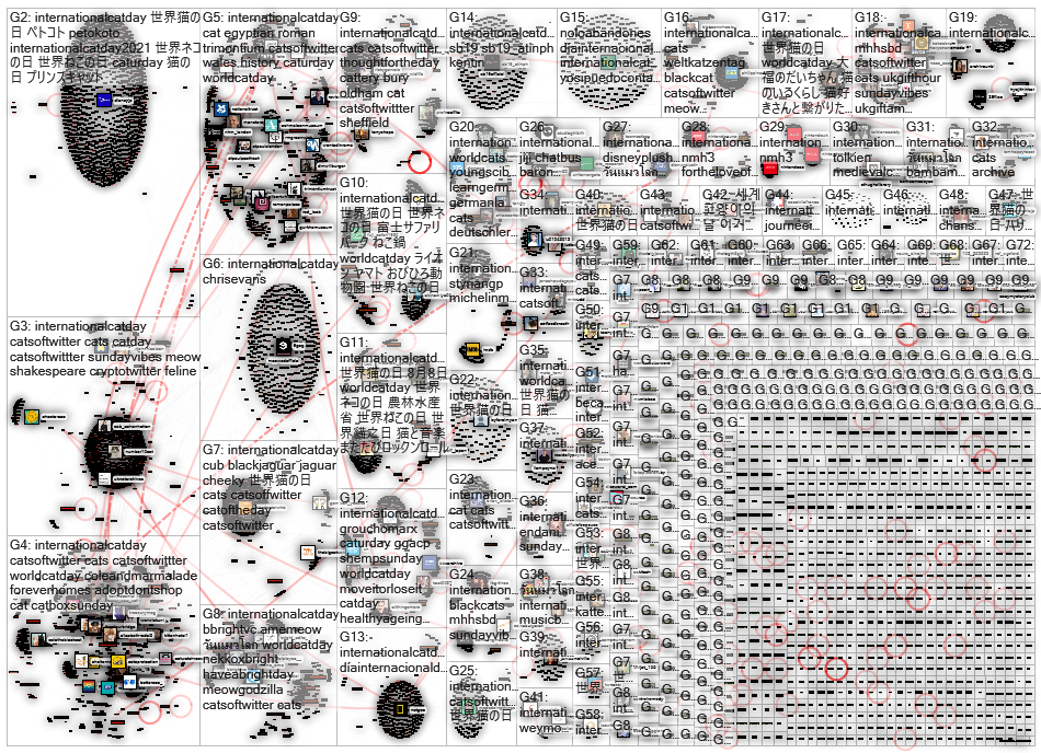 #InternationalCatDay Twitter NodeXL SNA Map and Report for sunnuntai, 08 elokuuta 2021 at 12.38 UTC