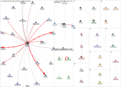 geocode:48.5465695,-117.905537,50mi lang:es Twitter NodeXL SNA Map and Report for Sunday, 08 August 