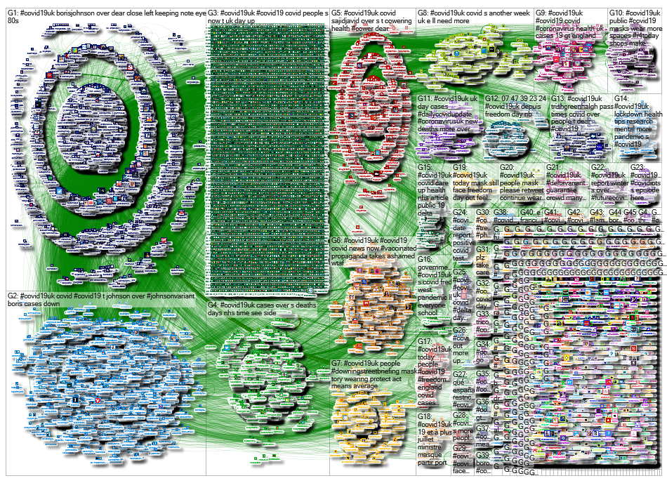 NodeXL Twitter Tweet ID List July 2021 #covid19uk Sunday, 08 August 2021 at 07:54 UTC