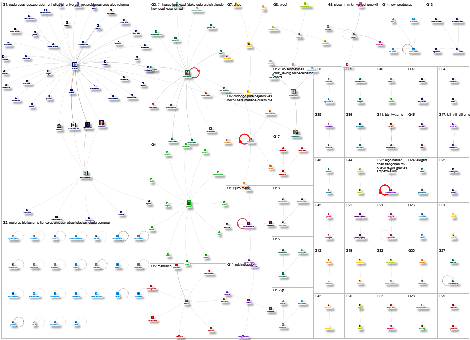 geocode:46.685954,-123.730087,50mi lang:es Twitter NodeXL SNA Map and Report for Monday, 09 August 2