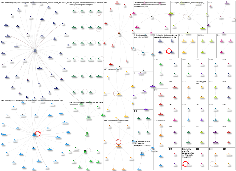 geocode:46.685954,-123.730087,50mi lang:es Twitter NodeXL SNA Map and Report for Tuesday, 10 August 