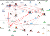 smwl21 Twitter NodeXL SNA Map and Report for Tuesday, 10 August 2021 at 17:07 UTC