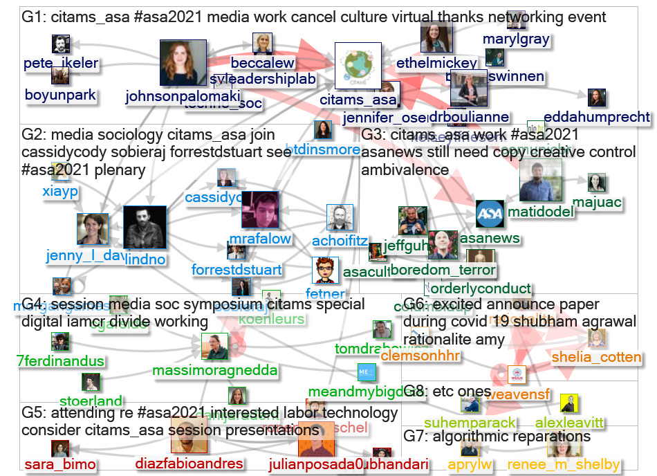 CITAMS Twitter NodeXL SNA Map and Report for Wednesday, 11 August 2021 at 00:39 UTC