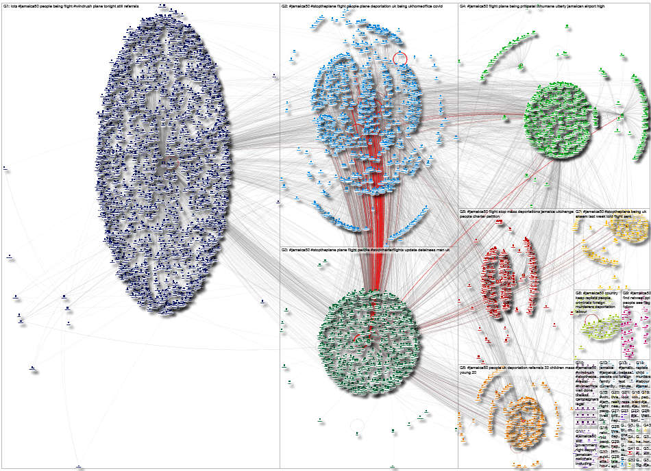 #Jamaica50 Twitter NodeXL SNA Map and Report for Wednesday, 11 August 2021 at 15:42 UTC