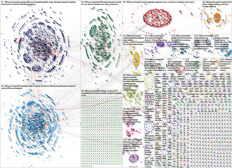 NodeXL Twitter FilmYourHospital Tweet ID List Wednesday, 11 August 2021 at 13:37 UTC