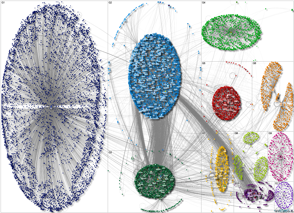 NodeXL Twitter Tweet ID List Thursday, 01 July 2021 at 19:21 UTC