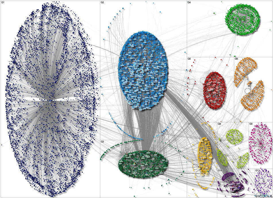 Cat Influencers NodeXL Twitter Tweet ID List Thursday, 01 July 2021 at 19:21 UTC