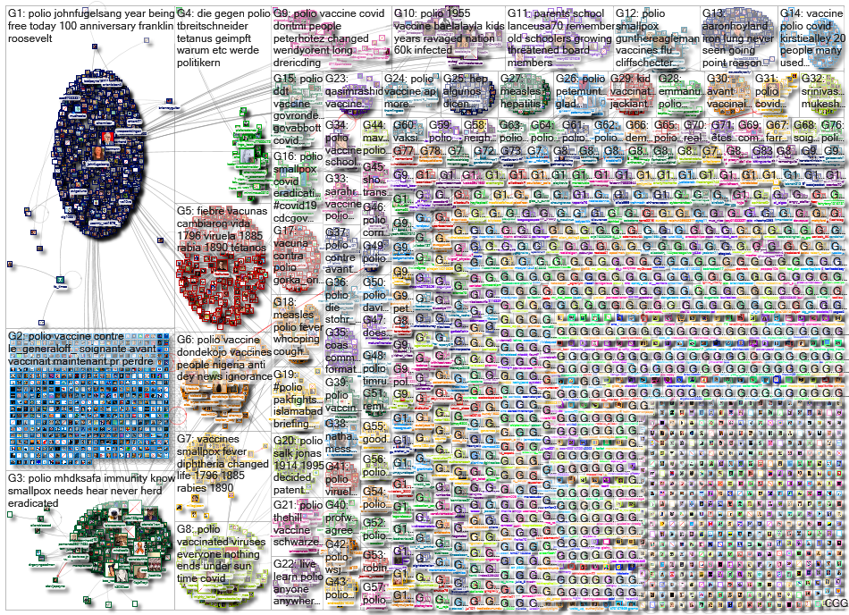 Polio_2021-08-12_18-43-51.xlsx