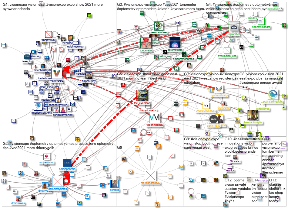 VisionExpo_2021-08-12_19-03-34.xlsx