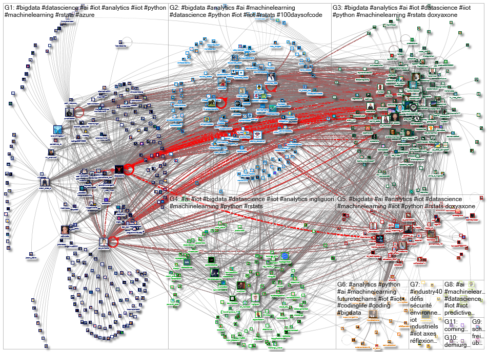 iiot machinelearning_2021-08-13_03-56-37.xlsx