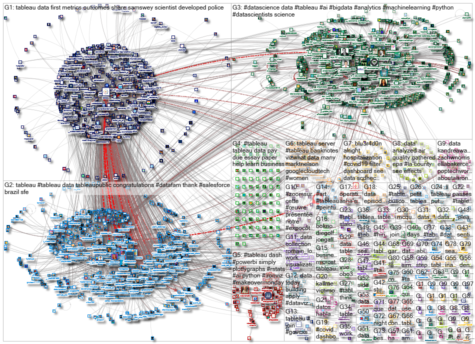 @tableau OR #tableau_2021-08-13_08-32-39.xlsx