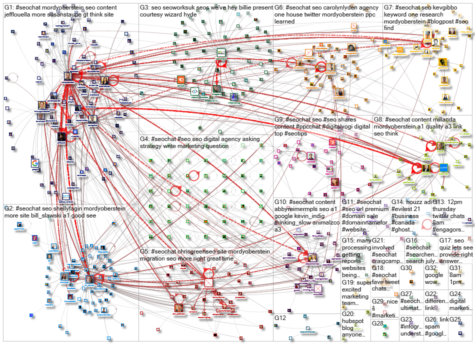 #SEOChat_2021-08-13_19-48-00.xlsx