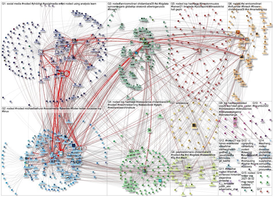 NodeXL_2021-08-14_11-01-35.xlsx