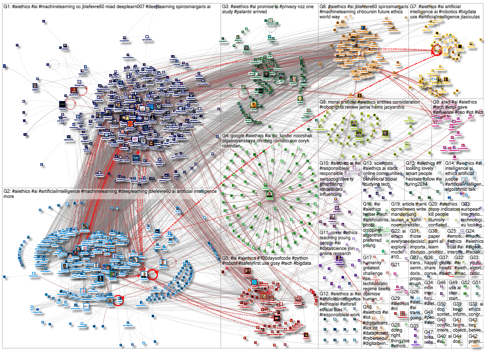 #AIEthics_2021-08-15_06-15-35.xlsx