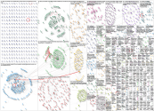 NodeXL Twitter Film Your Hospital Tweet ID List Sunday, 15 August 2021 at 16:23 UTC