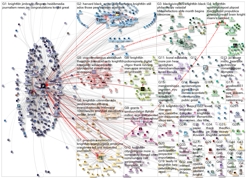 knightfdn_2021-08-15_14-01-05.xlsx