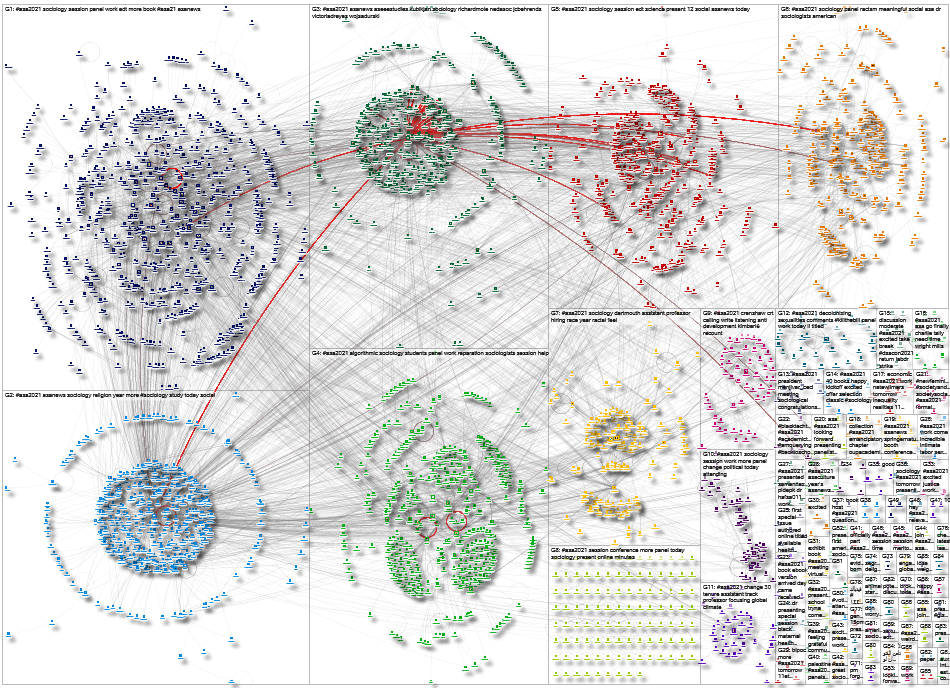 NodeXL Twitter ASA 2021 Tweet ID List Sunday, 15 August 2021 at 16:06 UTC