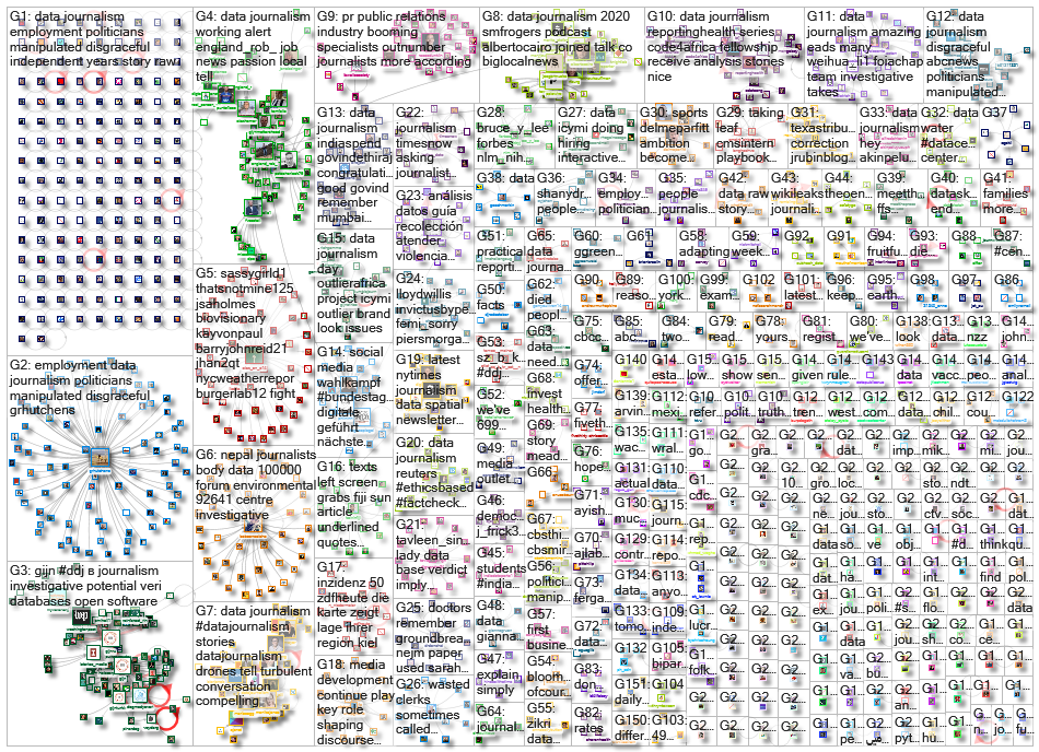 #ddj OR (data journalism)_2021-08-16_08-50-45.xlsx