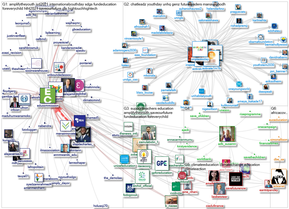 educommission Twitter NodeXL SNA Map and Report for quarta-feira, 18 agosto 2021 at 08:54 UTC