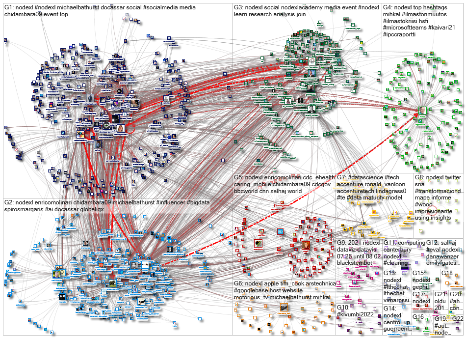 NodeXL_2021-08-17_06-24-02.xlsx