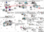 #ammatillinenkoulutus Twitter NodeXL SNA Map and Report for keskiviikko, 18 elokuuta 2021 at 09.26 U