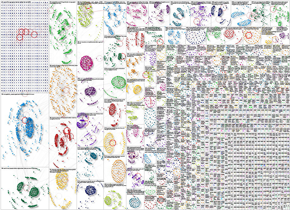 geocode:46.73791,-119.902823,50mi Twitter NodeXL SNA Map and Report for Wednesday, 18 August 2021 at