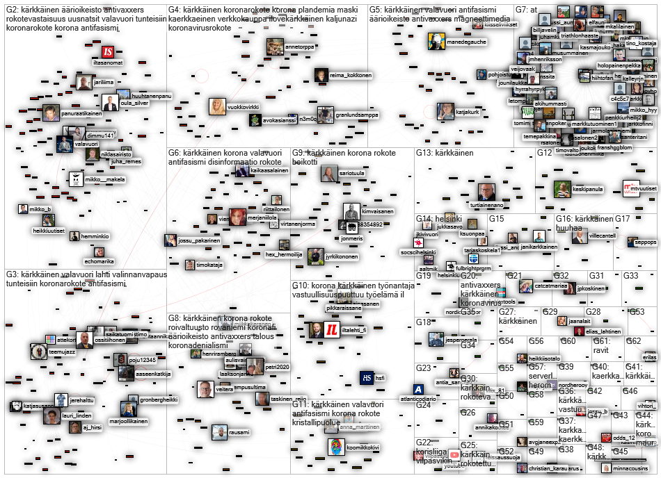 kaerkkaeinen Twitter NodeXL SNA Map and Report for torstai, 19 elokuuta 2021 at 07.56 UTC