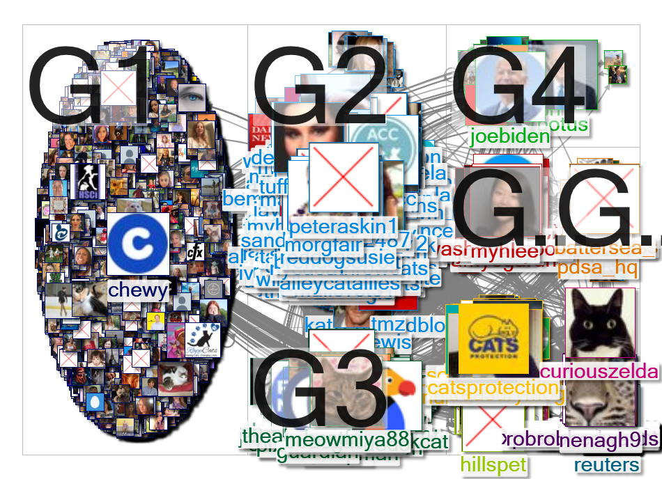 NodeXL Twitter Tweet ID List Thursday, 01 July 2021 at 19:21 UTC