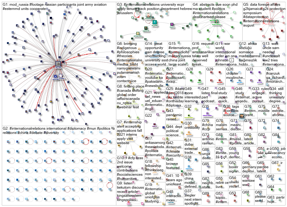 #InternationalRelations_2021-08-19_12-32-01.xlsx