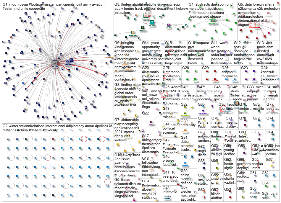 #InternationalRelations_2021-08-20_12-32-01.xlsx