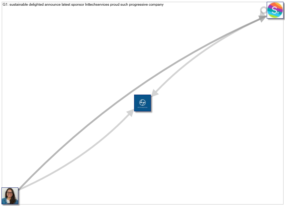 #sustainableindustry_2021-08-19_18-56-01.xlsx