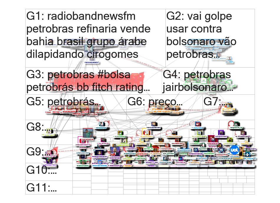 NodeXL Twitter Tweet ID List quinta-feira, 19 agosto 2021 at 21:15 UTC