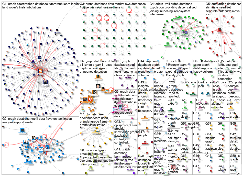 graph database_2021-08-19_07-28-01.xlsx