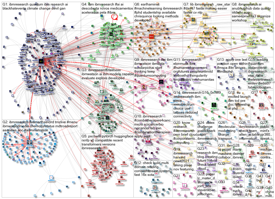 ibmresearch_2021-08-19_22-08-01.xlsx