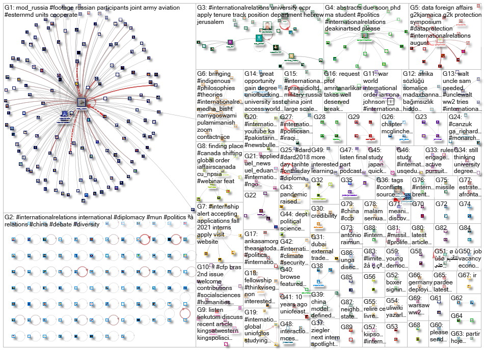 #InternationalRelations_2021-08-21_12-32-01.xlsx