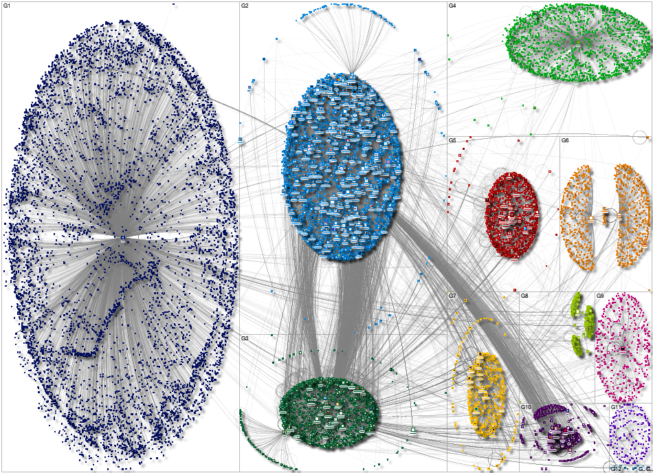 NodeXL Twitter Tweet ID List Thursday, 01 July 2021 at 19:21 UTC