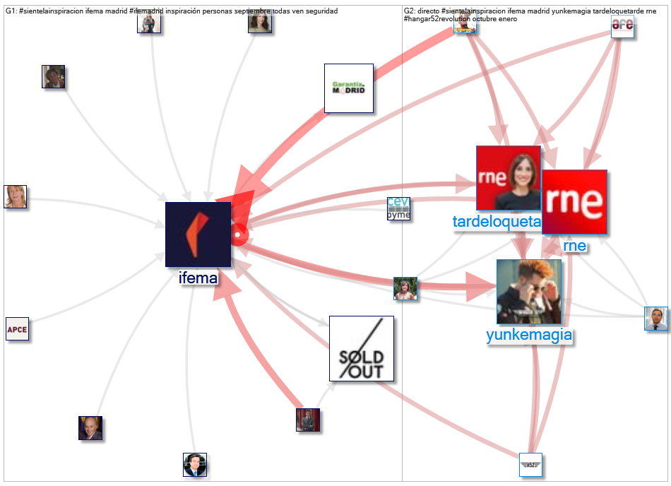 #Sientelainspiracion Twitter NodeXL SNA Map and Report for Monday, 23 August 2021 at 16:52 UTC