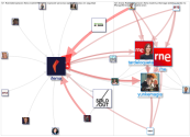 #Sientelainspiracion Twitter NodeXL SNA Map and Report for Monday, 23 August 2021 at 16:52 UTC