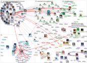 TodosEducacao Twitter NodeXL SNA Map and Report for terça-feira, 24 agosto 2021 at 18:55 UTC