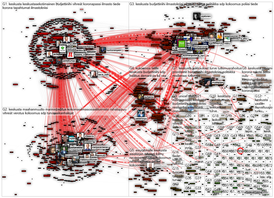 keskusta Twitter NodeXL SNA Map and Report for keskiviikko, 25 elokuuta 2021 at 10.15 UTC