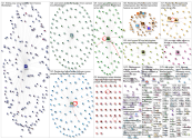 #TwitterTips Twitter NodeXL SNA Map and Report for Monday, 23 August 2021 at 18:51 UTC