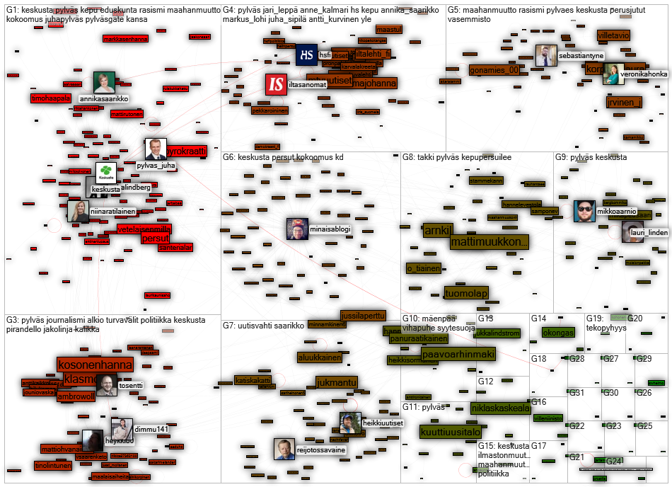 pylvaes lang:fi Twitter NodeXL SNA Map and Report for torstai, 26 elokuuta 2021 at 18.51 UTC