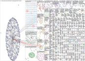 Renaldo Twitter NodeXL SNA Map and Report for Sunday, 29 August 2021 at 19:32 UTC