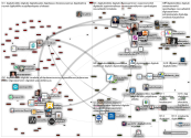 #digitukiviikko Twitter NodeXL SNA Map and Report for maanantai, 30 elokuuta 2021 at 07.35 UTC