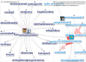 instayrtonsenna Twitter NodeXL SNA Map and Report for terça-feira, 31 agosto 2021 at 13:23 UTC